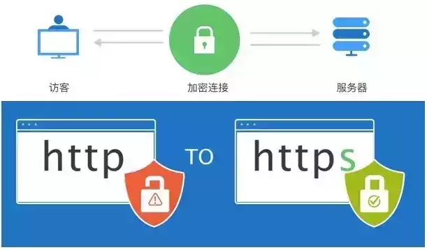 对十四届全国人大一次会议第0866号建议的协办意见